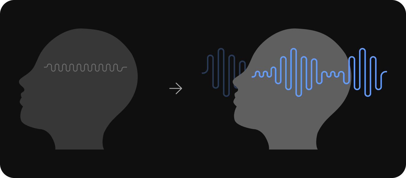 脳波が同調したことを説明する図