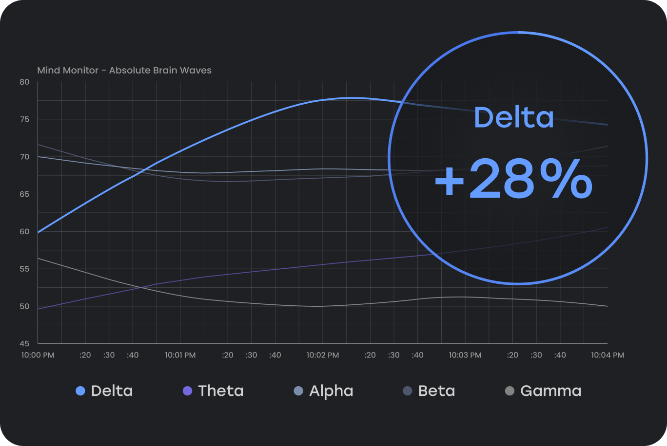 モノラルビートの研究結果を示す図