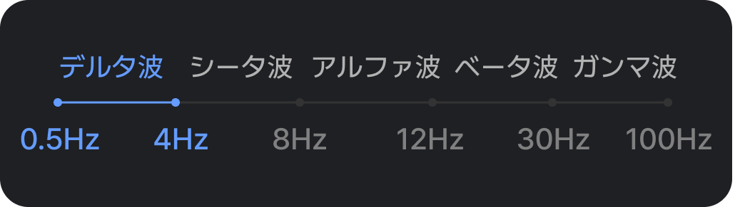 脳波の種類を示す図
